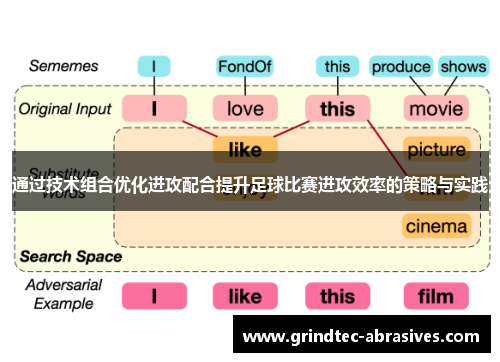通过技术组合优化进攻配合提升足球比赛进攻效率的策略与实践