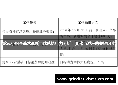欧冠小组赛战术革新与球队执行力分析：变化与适应的关键因素